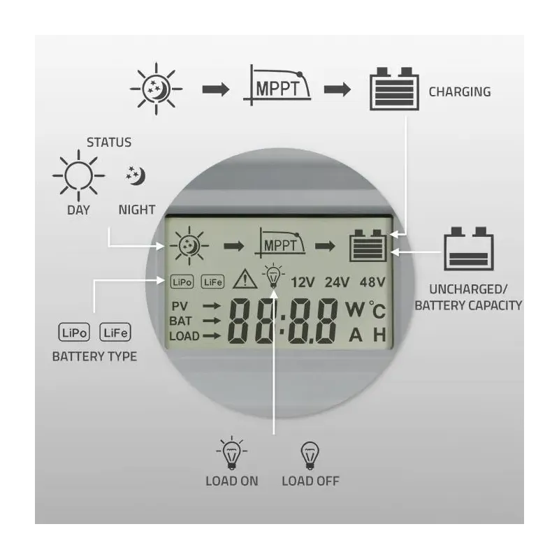 Regulator ładowania MPPT Qoltec solarny z czujnikiem tempera… | PartsPC.pl