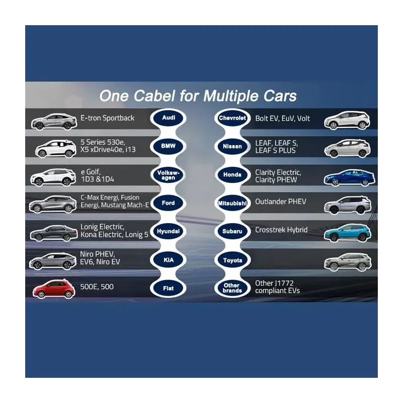 Ładowarka Qoltec do samochodu elektrycznego EV 2 w 1 typ2 | 3.5kW | 230V