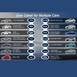 Ładowarka Qoltec do samochodu elektrycznego EV z regulacją 2w1 typ2 |