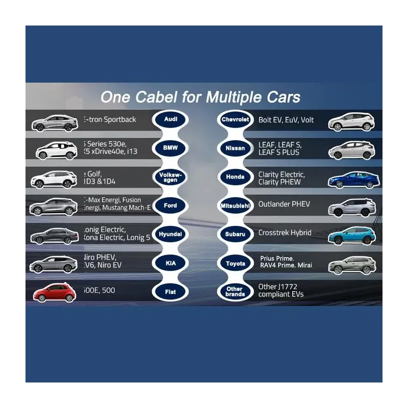 Ładowarka Qoltec do samochodu elektrycznego EV z regulacją 2w1 typ2 |