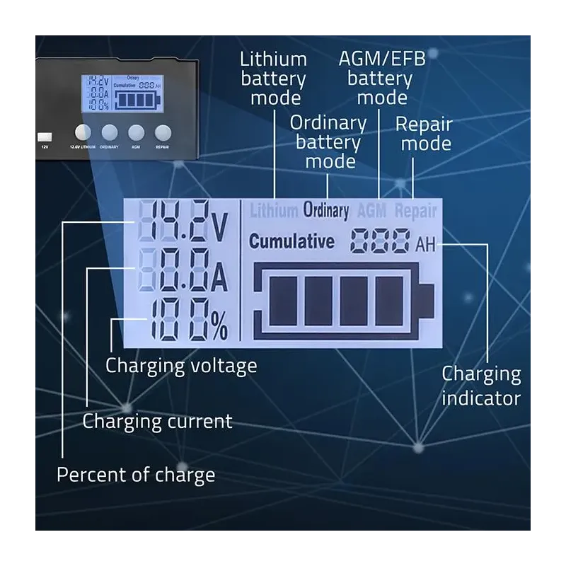Ładowarka inteligentna Qoltec mikroprocesorowa 12V | 12.6V | 24V |