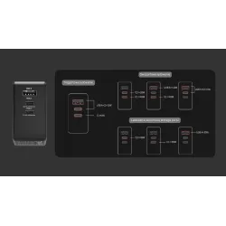 Ładowarka Sieciowa Unitek P1117B 3 porty, PD 65W, GaN, podróżna