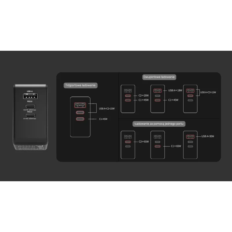 Ładowarka Sieciowa Unitek P1117B 3 porty, PD 65W, GaN, podróżna