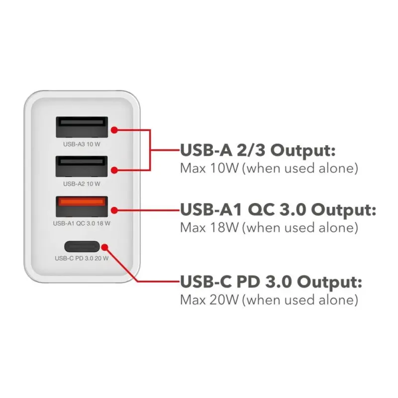 Ładowarka sieciowa Verbatim 1xUSB-C PD 20W 1xUSB-A QC 3.0 2xUSB-A 10W UE