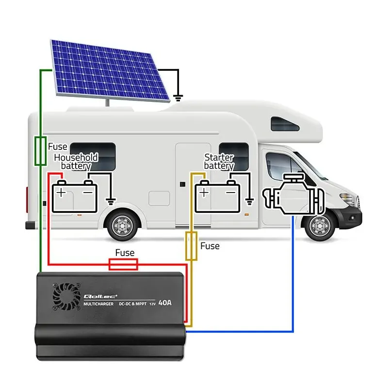 Ładowarka DC-DC Qoltec 12V z regulatorem MPPT | 40A | LiFePO4 AGM GEL STD