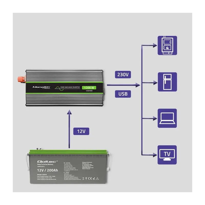 Przetwornica napięcia Qoltec Monolith | 600W | 1200W | 12V na 230V | Czysty