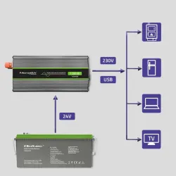 Przetwornica napięcia Qoltec Monolith | 600W | 1200W | 24V na 230V | Czysty