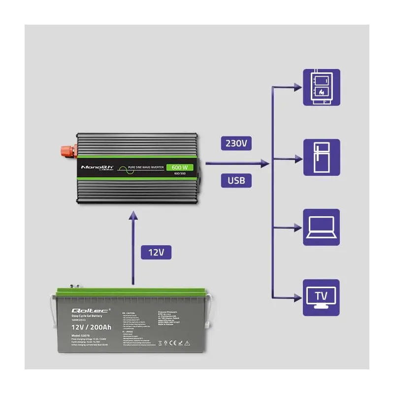 Przetwornica napięcia Qoltec Monolith | 300W | 600W | 12V na 230V | Czysty