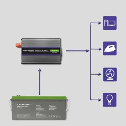 Przetwornica napięcia Qoltec Monolith 600 MS Wave | 12V na 230V | 300/600W