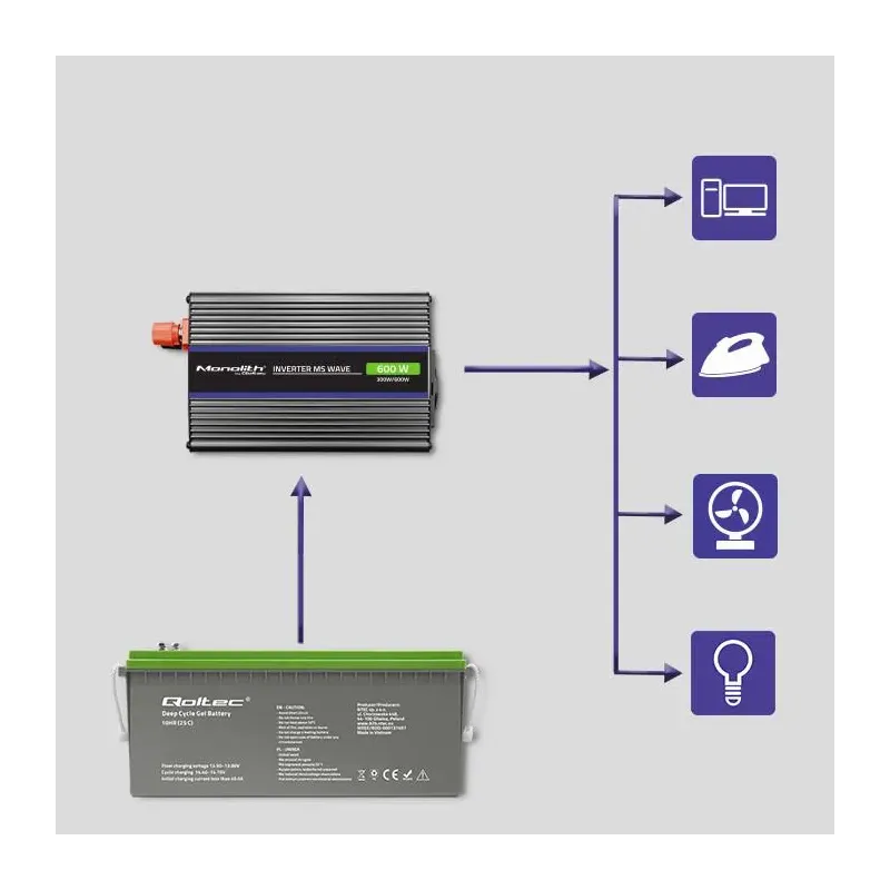 Przetwornica napięcia Qoltec Monolith 600 MS Wave | 12V na 230V | 300/600W
