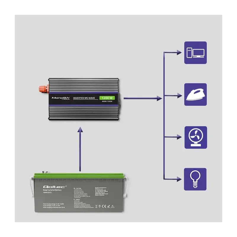 Przetwornica napięcia Qoltec Monolith 1200 MS Wave | 12V na 230V |