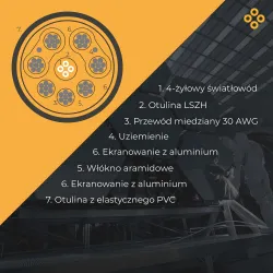 Kabel Optyczny HDMI Claroc FEN-HDMI-21-3M 2.1 AOC 8K@120Hz 3m