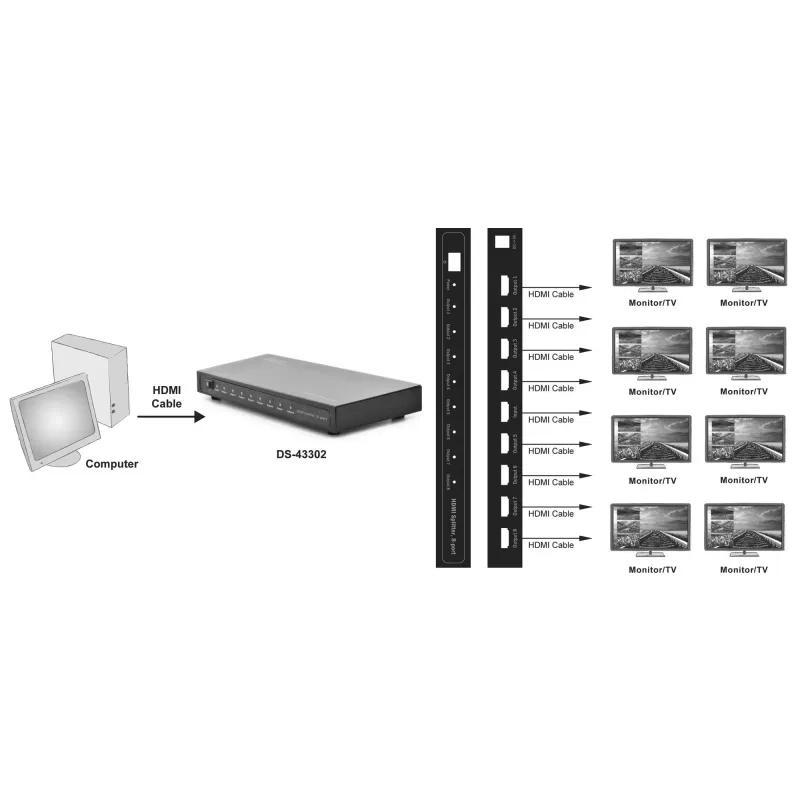 Rozdzielacz/Splitter HDMI DIGITUS 8-portowy 1080p 60Hz FHD HDCP1.2 audio