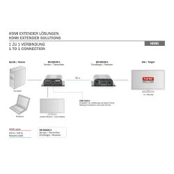 Przedłużacz/Extender DIGITUS HDMI do 50m Cat.6/7 UTP, 1080p 60Hz FHD, HDCP
