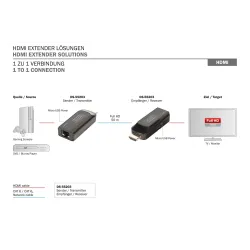 Przedłużacz/Extender mini DIGITUS HDMI 50m po skrętce Cat.6 1080p 60Hz FHD