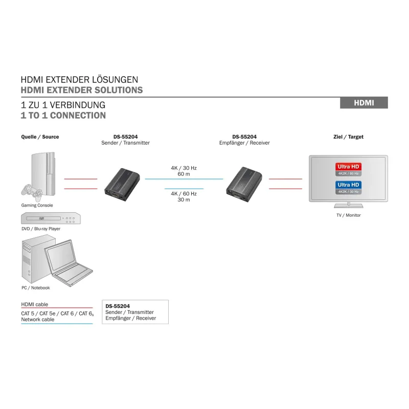 Przedłużacz/Extender DIGITUS HDMI 30m/60m po skrętce Cat.6 4K2K 30Hz/60Hz