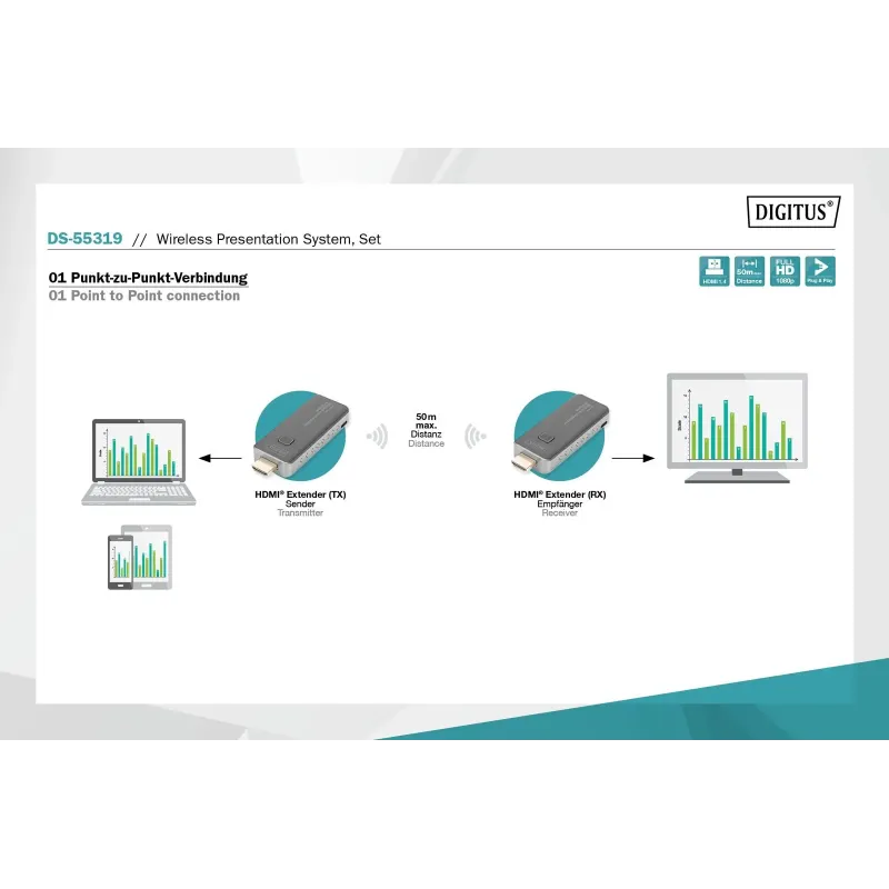 Przedłużacz/Extender DIGITUS HDMI prezentacyjny, bezprzewodowy 50m 1080p