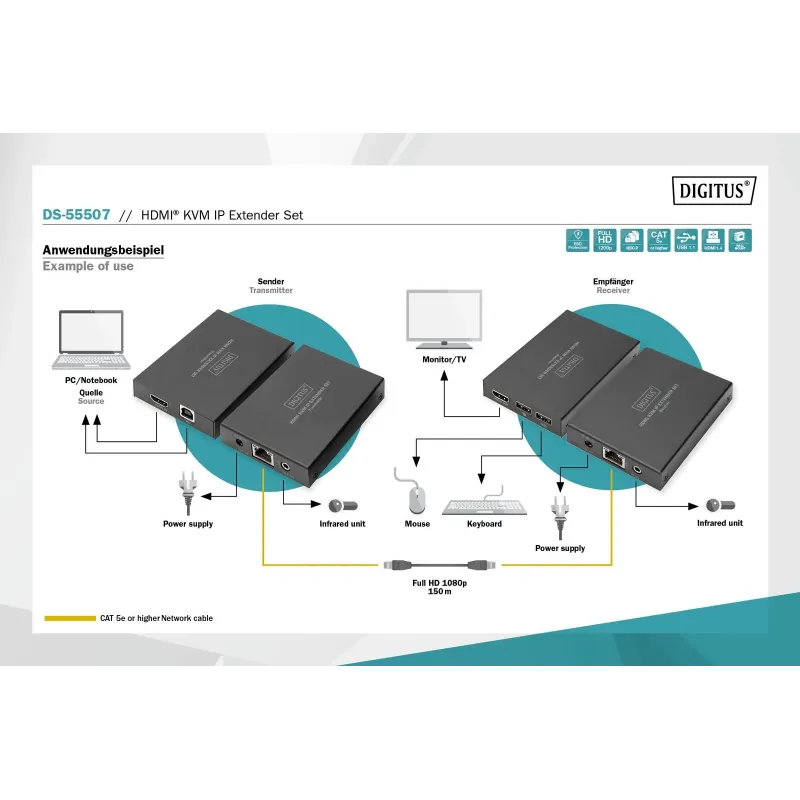 Przedłużacz/Extender DIGITUS KVM HDMI+USB 150m po Cat.5e UTP/IP 1080p FHD