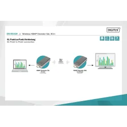 Przedłużacz/Extender DIGITUS HDMI bezprzewodowy 50m 1080p 60Hz FHD 5GHz,