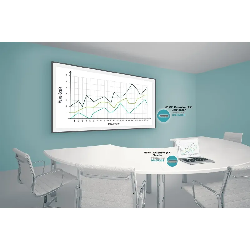 Przedłużacz/Extender DIGITUS HDMI bezprzewodowy 50m 1080p 60Hz FHD 5GHz,