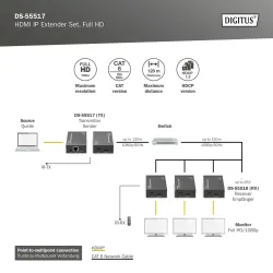 Przedłużacz/Extender DIGITUS HDMI 1080p 60Hz 120m po skrętce kat.6 HDCP 1.3