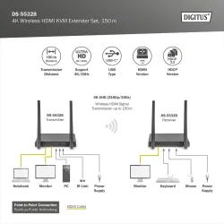 Przedłużacz/Extender DIGITUS KVM HDMI+USB bezprzewodowy 150m UHD 4K60Hz