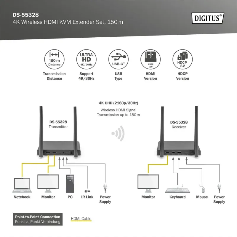 Przedłużacz/Extender DIGITUS KVM HDMI+USB bezprzewodowy 150m UHD 4K60Hz