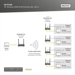 Przedłużacz/Extender DIGITUS KVM HDMI+USB bezprzewodowy 150m UHD 4K60Hz