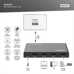 Przełącznik/Switch DIGITUS HDMI 3x1, 8K/60Hz (4:4:4) z HDR, 48 Gbps, HDCP
