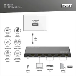 Przełącznik/Switch DIGITUS HDMI 5x1, 4K/60Hz UHD z HDR, 18 Gbps, HDCP 2.2