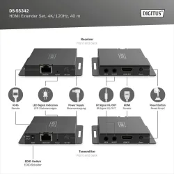 Przedłużacz/Extender DIGITUS HDMI 4K/120Hz 40m po skrętce HDCP 2.3 IR EDID
