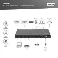 Przełącznik/Matrix DIGITUS HDMI 4/2-porty 4K/30Hz UHD HDCP 1.4 audio z