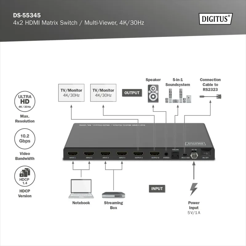 Przełącznik/Matrix DIGITUS HDMI 4/2-porty 4K/30Hz UHD HDCP 1.4 audio z