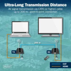 Przedłużacz/Extender DIGITUS HDMI 120/200m po kat.6 UTP/IP 4K/60Hz, max.