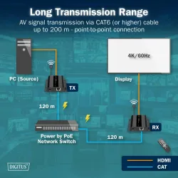 Przedłużacz/Extender DIGITUS HDMI 120/200m po kat.6 UTP/IP 4K/60Hz z PoE,