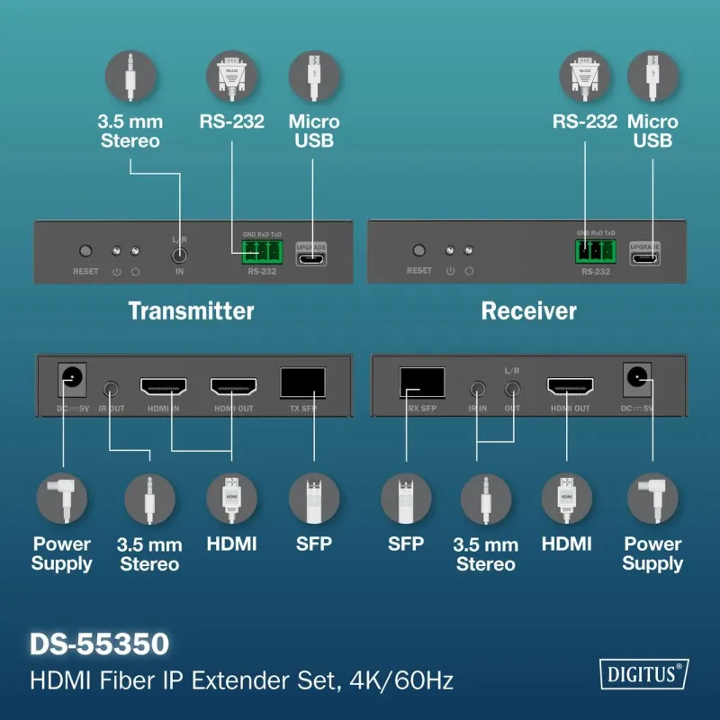 Przedłużacz/Extender światłowodowy DIGITUS HDMI do 40km/300m… | PartsPC.pl