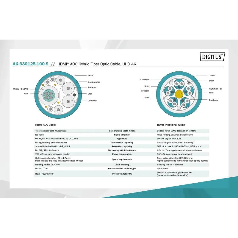 Kabel DIGITUS połączeniowy hybrydowy AOC HDMI 2.0 Premium High Speed