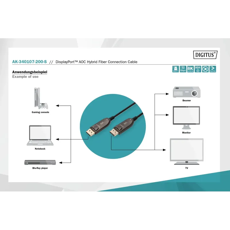 Kabel DIGITUS połączeniowy hybrydowy AOC DisplayPort 1.4 8K60Hz UHD DP/DP