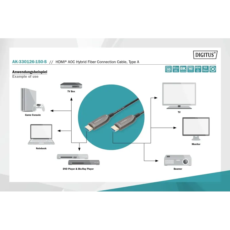 Kabel DIGITUS połączeniowy hybrydowy AOC HDMI 2.1 Ultra High Speed 8K60Hz
