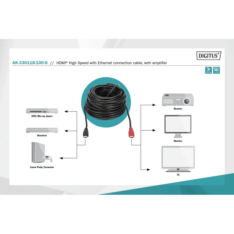 Kabel HDMI DIGITUS Highspeed Eth. 1.4 GOLD Typ A, M/M ze wzmac. 10m Black