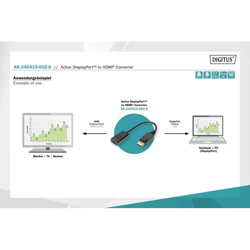 Kabel adapter DIGITUS DisplayPort z zatrzaskiem 4K 60Hz UHD Typ DP/HDMI A