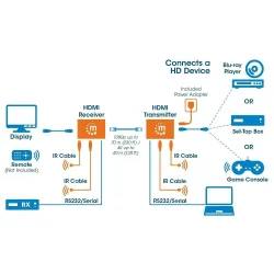 Extender HDMI Manhattan HDBASET po skrętce Cat.6/6a/7 4K IR POC do 40m