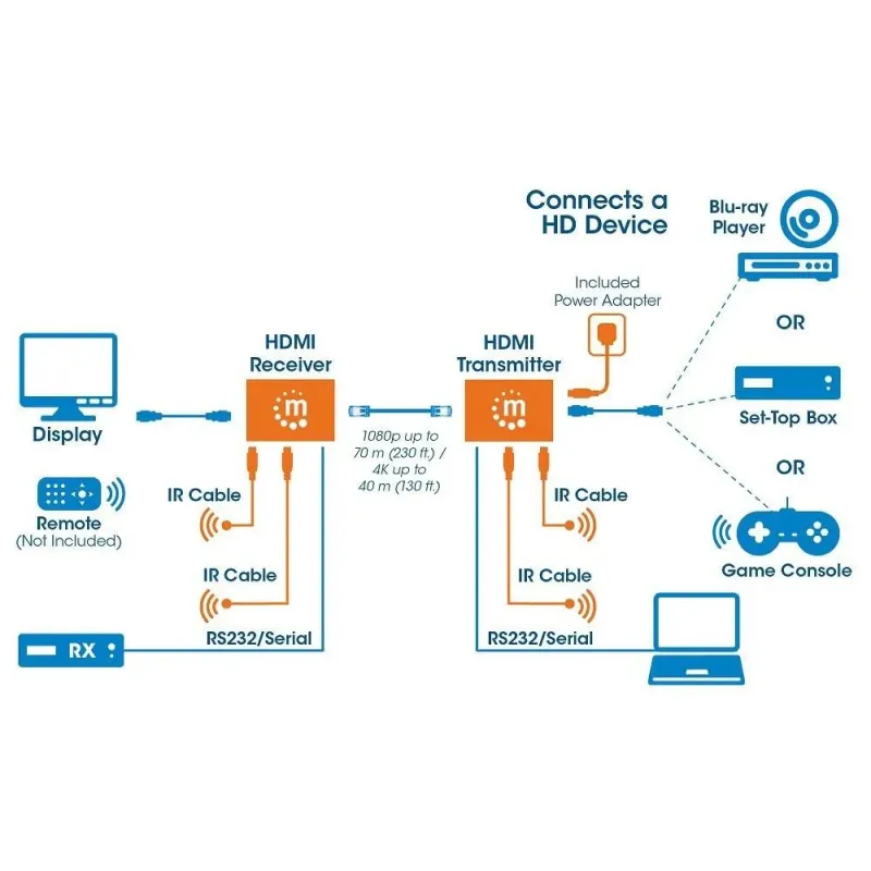 Extender HDMI Manhattan HDBASET po skrętce Cat.6/6a/7 4K IR POC do 40m
