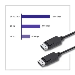 Kabel DisplayPort v1.2 Qoltec męski | DisplayPort v1.2 męski | 5K | 1.5m