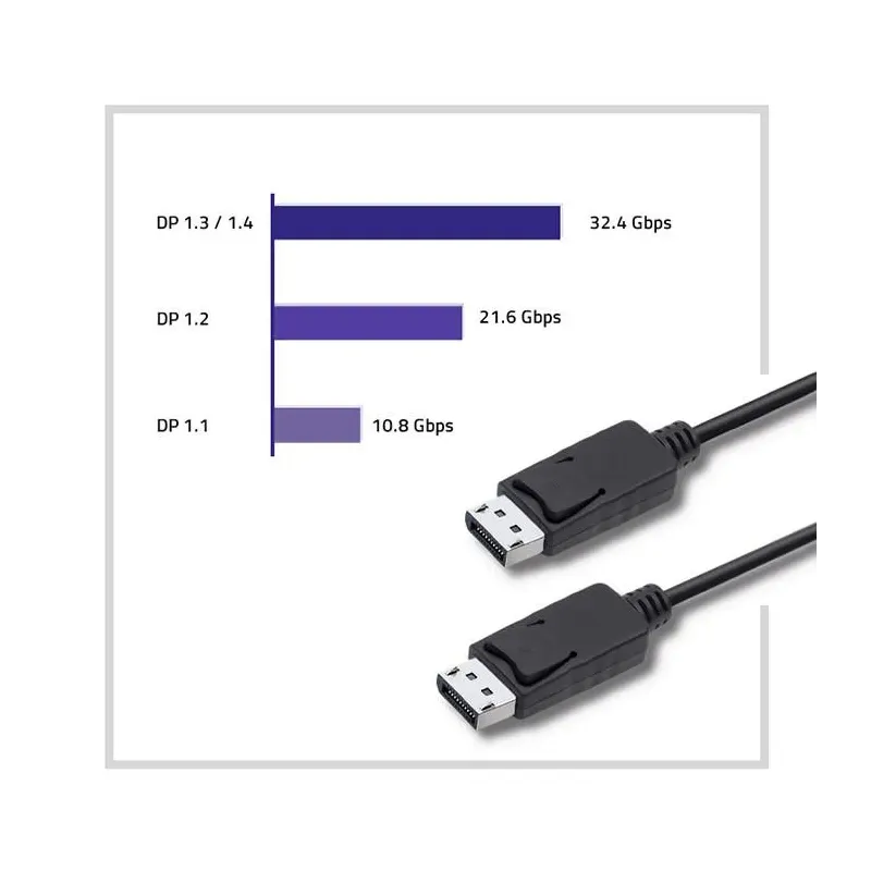 Kabel DisplayPort v1.2 Qoltec męski | DisplayPort v1.2 męski | 5K | 1.5m
