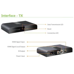 Extender/odbiornik HDMI Techly HDbitT po PLC Powerline do 300m FullHD,