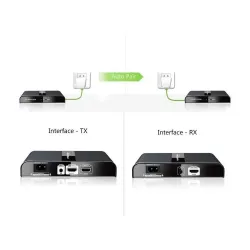 Extender/odbiornik HDMI Techly HDbitT po PLC Powerline do 300m FullHD,