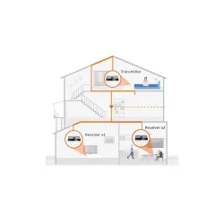 Extender/odbiornik HDMI Techly HDbitT po PLC Powerline do 300m FullHD,