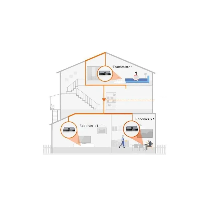 Extender/odbiornik HDMI Techly HDbitT po PLC Powerline do 300m FullHD,
