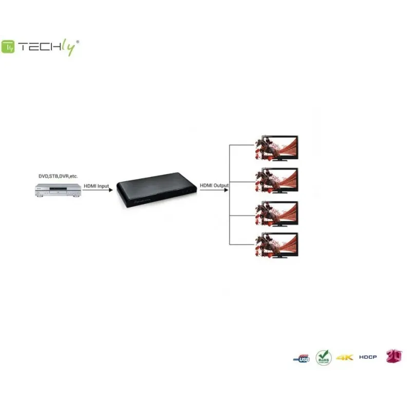 Rozdzielacz / Splitter Techly AV HDMI 2.0 1/4 Ultra HD 4Kx2K 3D